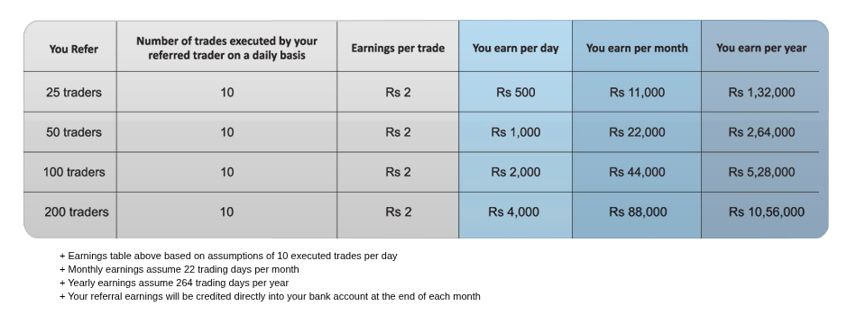 Zerodha Referral Program Banner